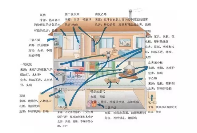 環(huán)境污染檢測(cè)